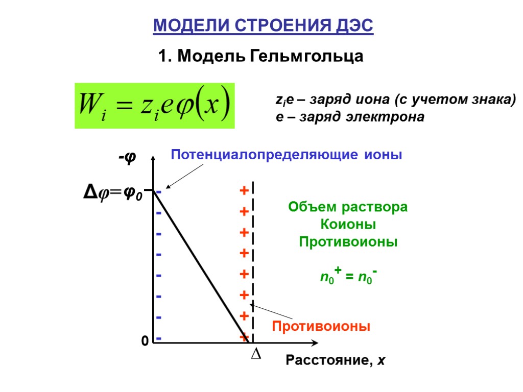 МОДЕЛИ СТРОЕНИЯ ДЭС 1. Модель Гельмгольца zie – заряд иона (с учетом знака) е